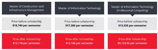 澳洲大学宣布学费打折！并增加一大波奖学金