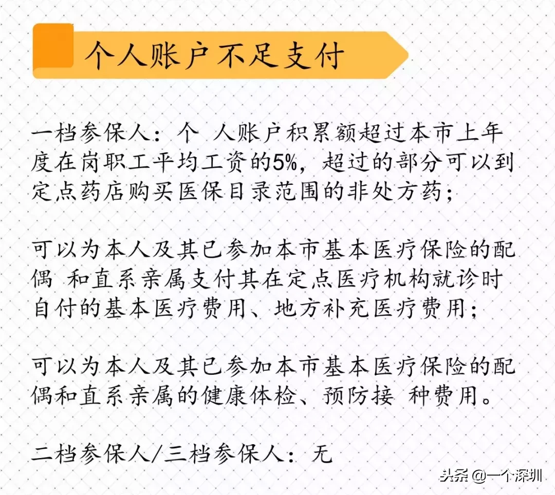 深圳社保一二三档的区别,不知道你就白交了!