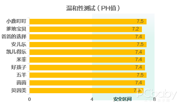 寻找国货之光，10款国产纸尿裤横评对比