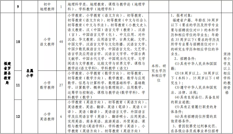 2017年连江县教师招聘（含编内）