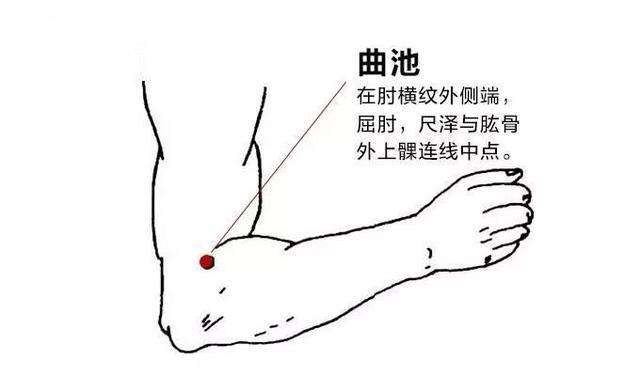 脱发这样按穴位，每天10分钟，气血通畅不掉发