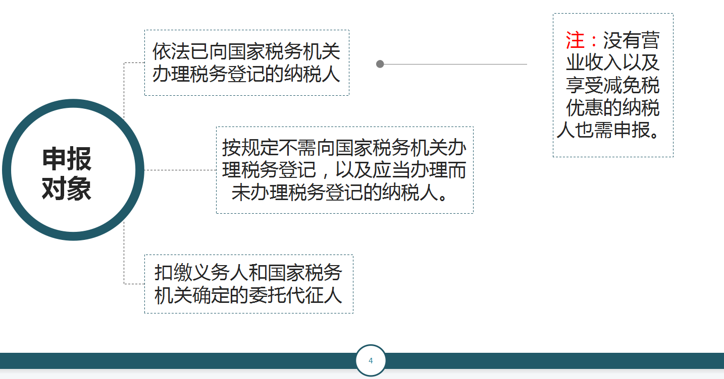 申报纳税，其实没有你想象中的那么难！纳税申报教程及申报填写