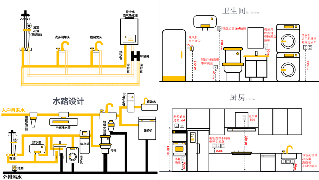 一书搞定家装九大空间尺寸及水电线路设计