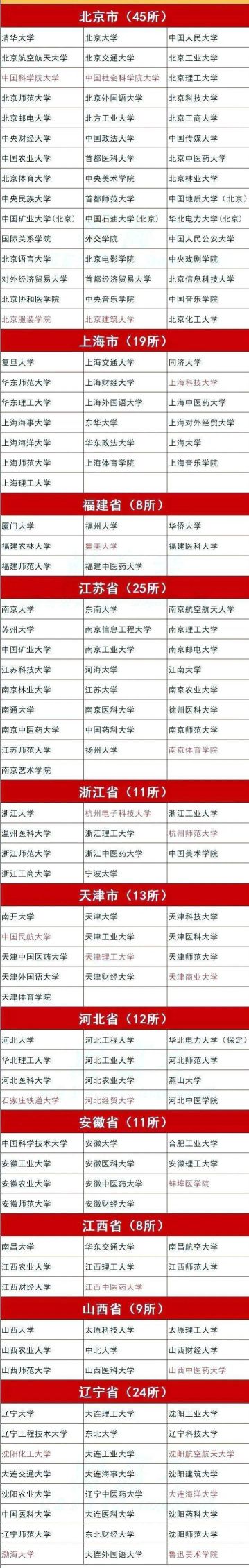 能推免保研的366所大学，上这些大学，可能考研都免了