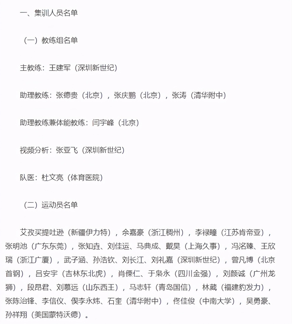 2020篮球国青队名单(国青男篮公布新一期集训名单 张知垚、戴昊等4名上海球员入选)