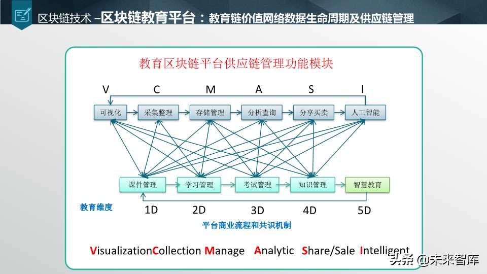 这个区块链报告太生动了：区块链核心技术和应用（64页PPT）