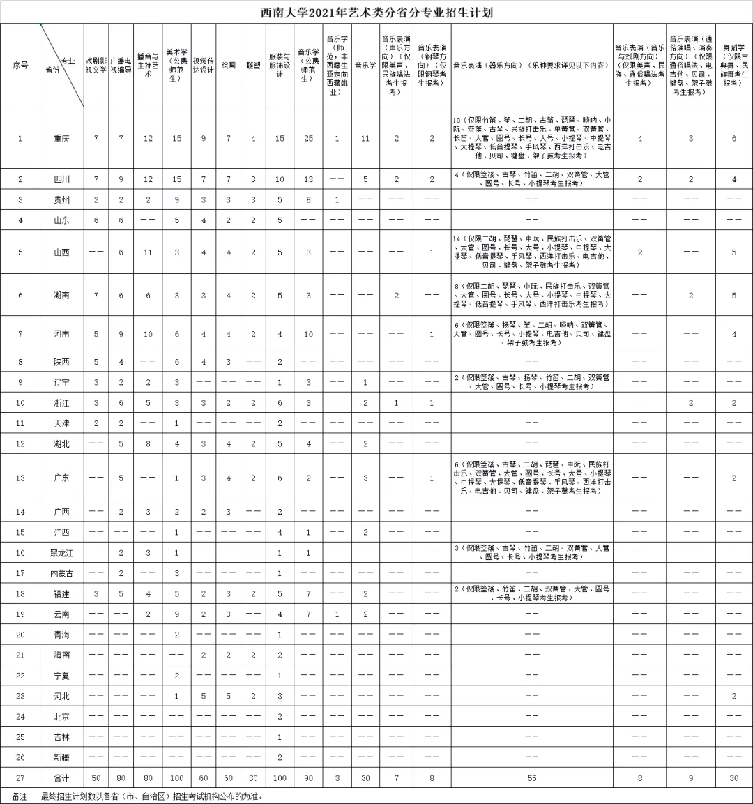 西南大学2021年艺术类招生简章
