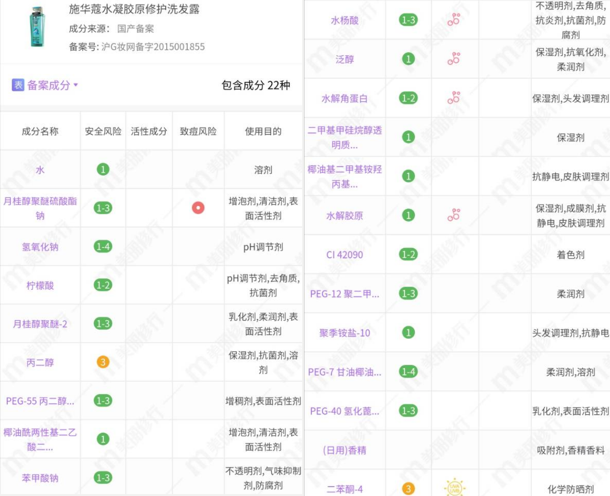4款经典施华蔻洗发水分析：羊绒滋养很温和，精油款油头也能用
