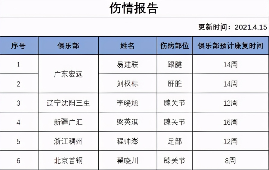 易建联为什么不打世界杯(男篮又一不利？阿联彻底无缘落选赛 世界杯或成他生涯谢幕战？)