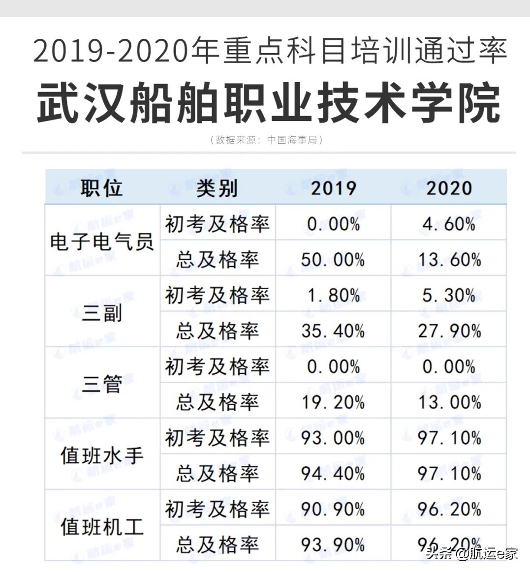 船员培训院校择校攻略4——武汉船舶职业技术学院