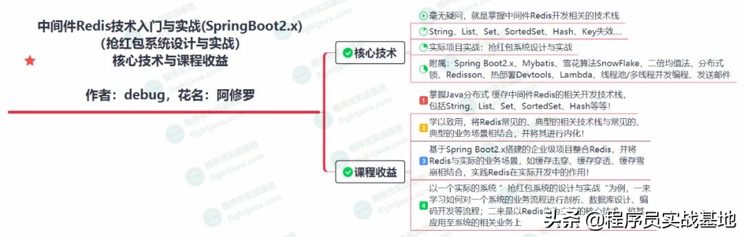 抢红包系统设计与设计