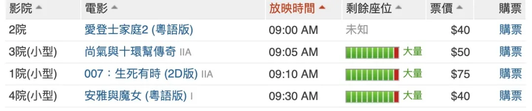 在城大旁的电影院看三级片是什么体验?