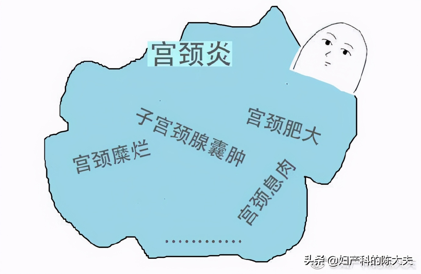 「陈大夫今日营业之」宫颈炎如何治疗？