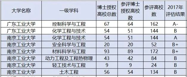我国最牛的“工业大学”，除了2所985、3所211，还有4所双非大学