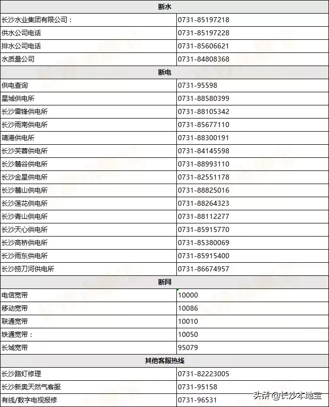 长沙生活办事超全通讯录！火速收藏！有事打电话