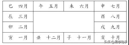 「易学」下篇史上最全易学的知识汇总--八卦八字六壬奇门紫薇风水