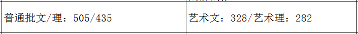 31省市2021年艺术类录取规则及最低录取控制线！（全）