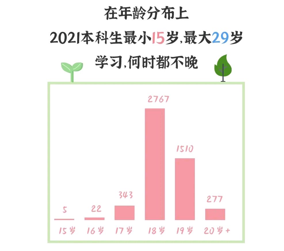 到底几岁上的学 孩子几岁学