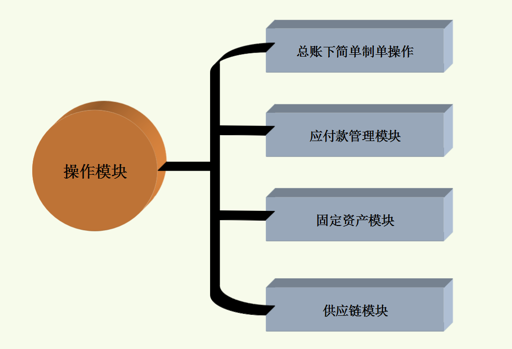 一份超实用的用友详细操作流程，让财务总监都“两眼放光”！速学