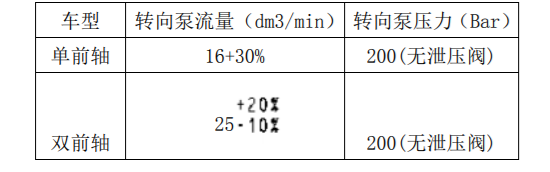 你的重卡“转向系统”还顺溜吗？