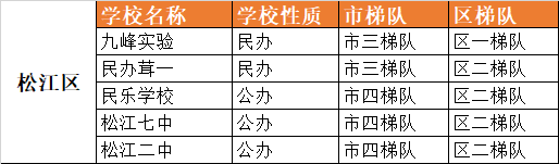 上海16区120所优质初中大盘点！择校参考！