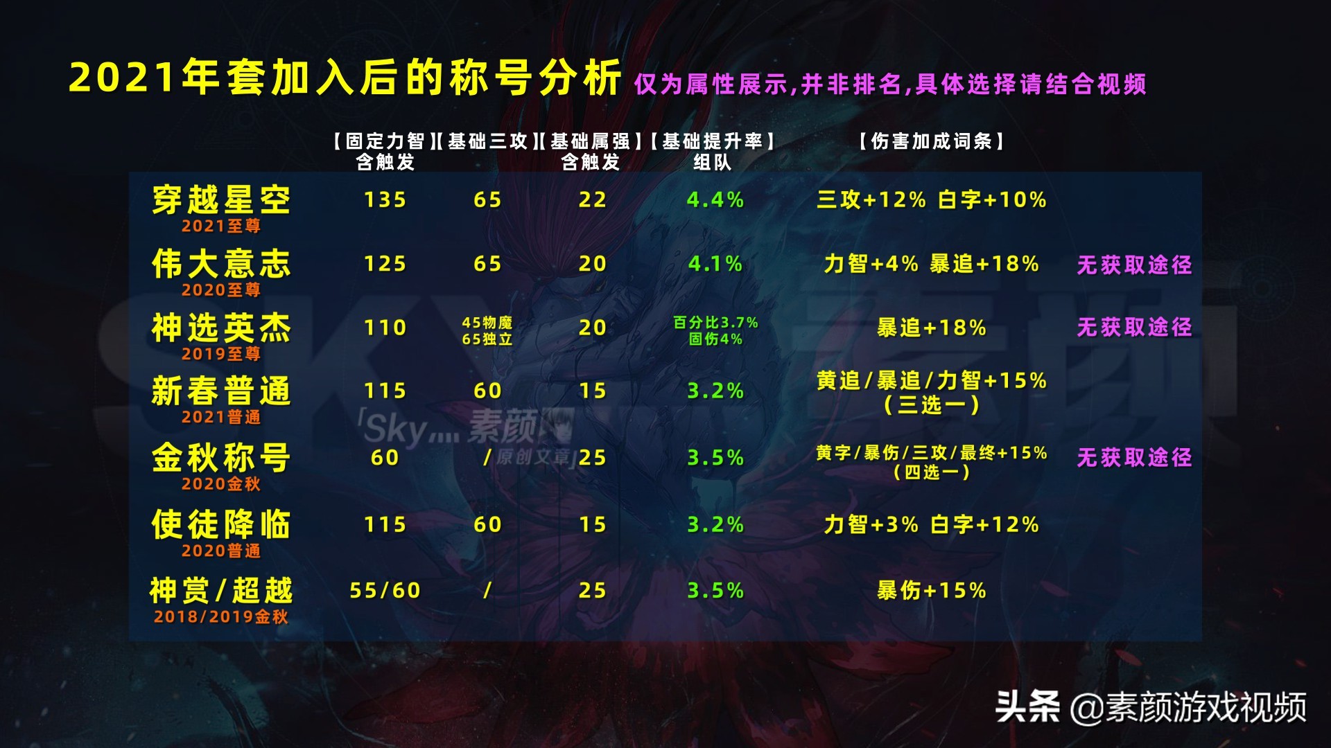 DNF：搭配变化莫测，称号如何选择？版本主流称号综合分析