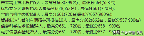 2021年河北省高招本科批部分重点院校分数线陆续公布