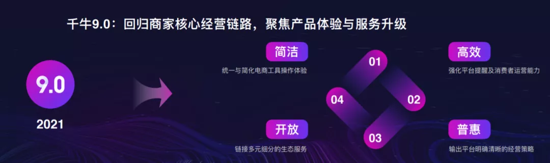 双11前「千牛」迎来重大升级,将影响所有淘宝天猫商家