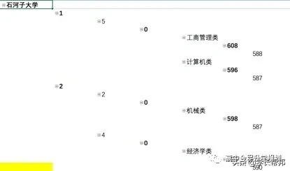 2020浙江高考志愿填报必备：跨段招生录取分析