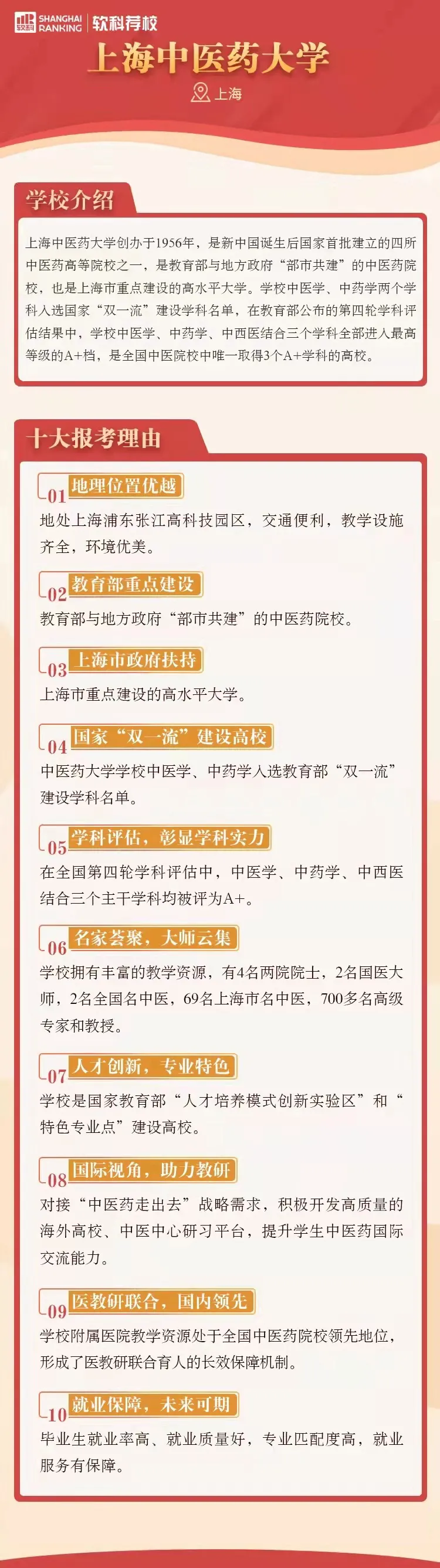 这些中医药大学获官方支持，毕业有保障，报考无忧