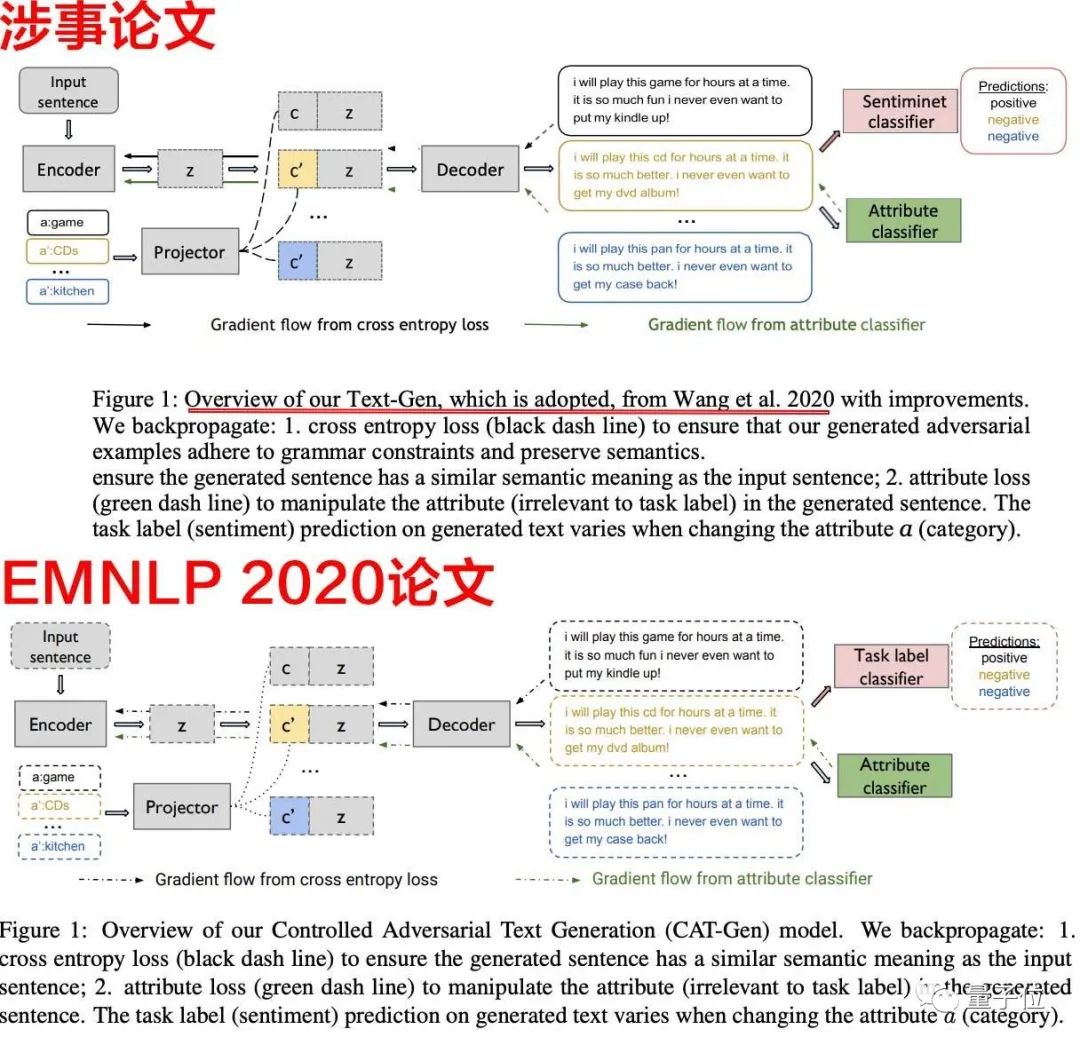 ICLR 2022論文雙盲通過卻被爆抄襲：數(shù)據(jù)算法照搬，第二頁幾乎空白