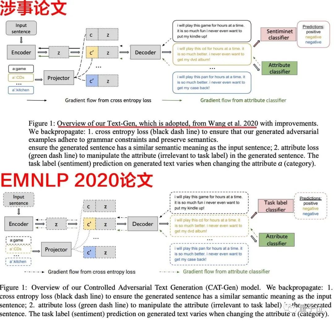 ICLR 2022论文双盲通过却被爆抄袭：数据算法照搬，第二页几乎空白