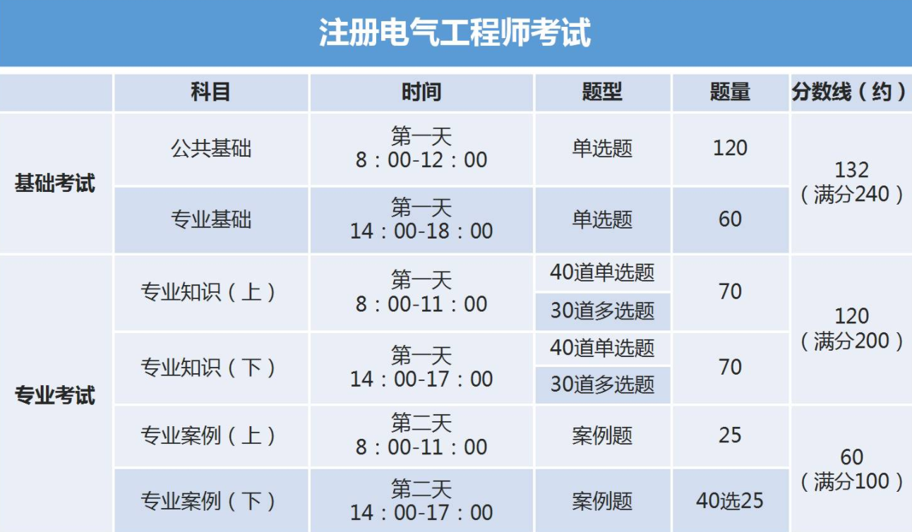 这4本证书“含金量”很高，毕业生拥有一个工作都不愁，就是难考
