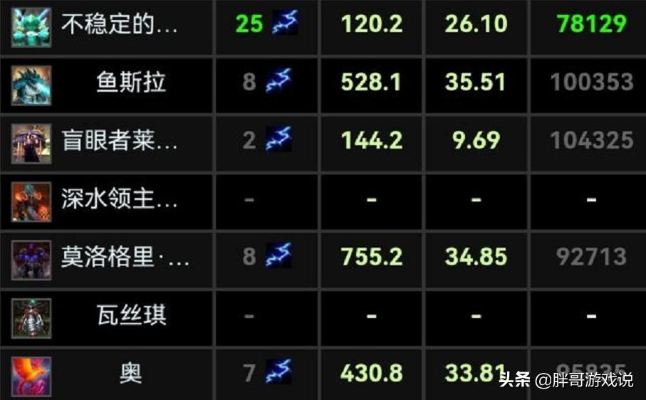 魔兽TBC：WCL高分才能进组？玩家另辟蹊径，另类玩法直接刷到满分