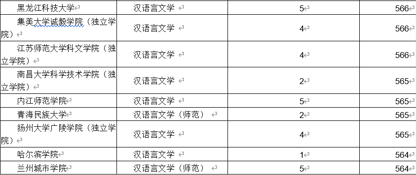 汉语言文学专业最全解读