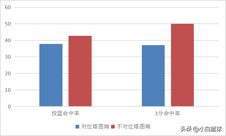 男篮世界杯 美国为什么(深度分析：为何美国男篮会创两耻辱纪录？三缘由导致波帅负主责)