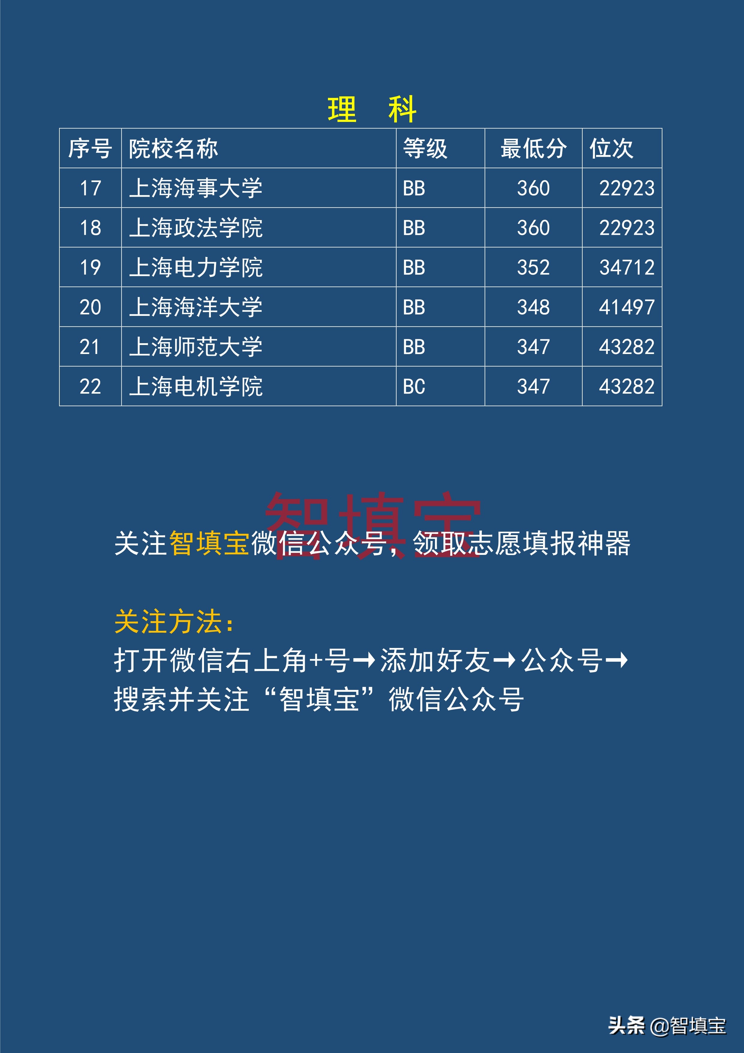 江苏一本文理科录取分数线（上海院校）