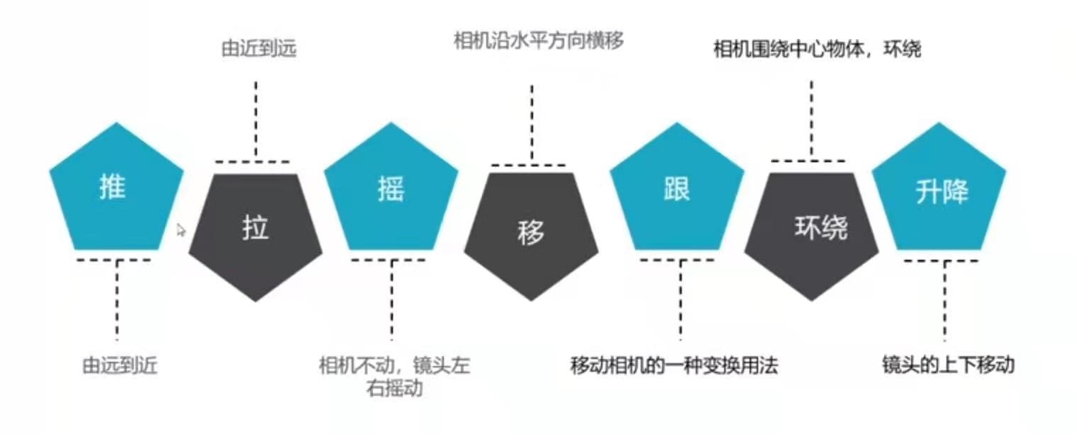 你还只会架着拍？保姆级「短视频拍摄手法介绍」，带你快速上手