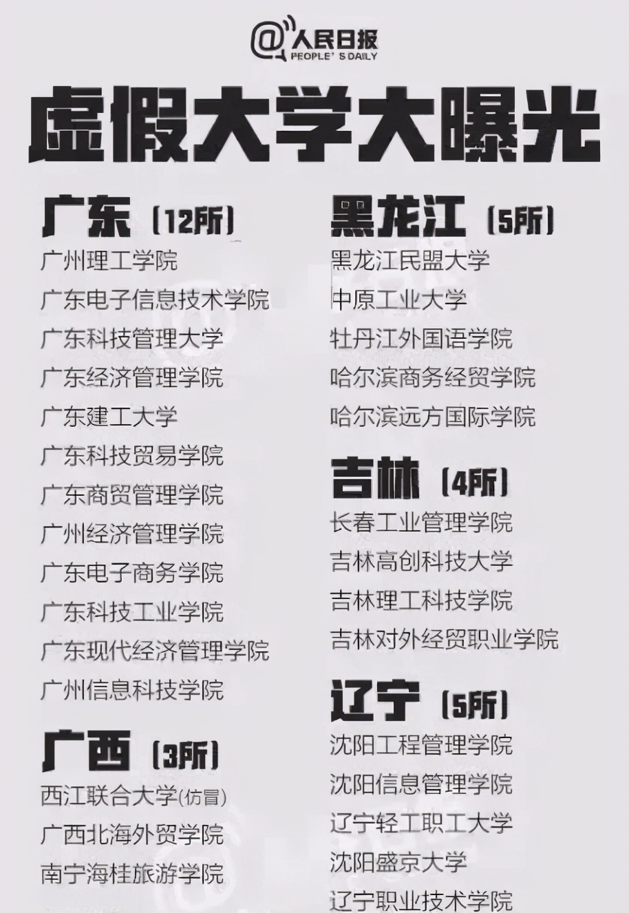 “野鸡大学”开始招生！请看清录取通知书上的“这些字”，再捡漏