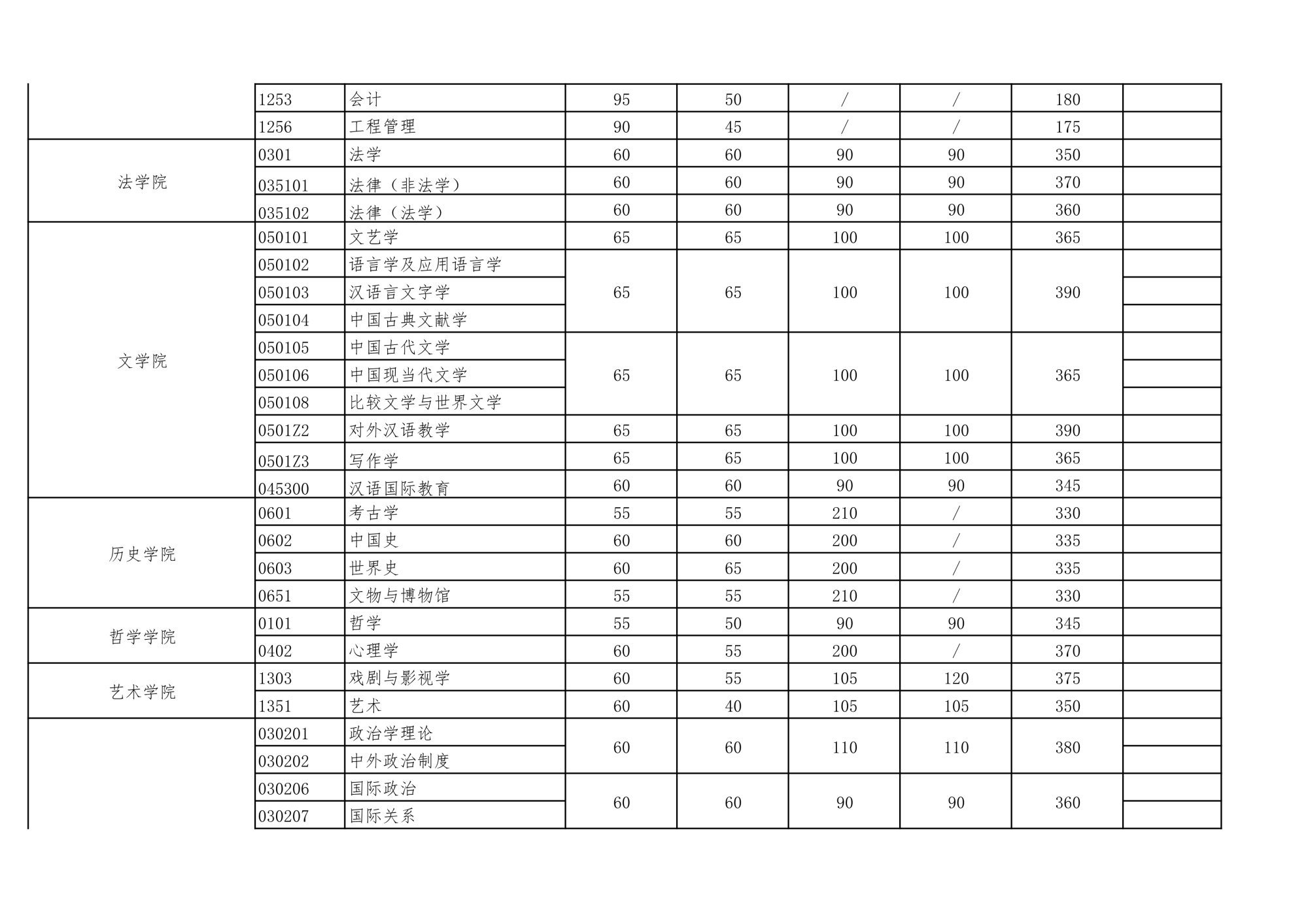 34所考研复试线：武汉大学/华中科技大学2校复试线⑥