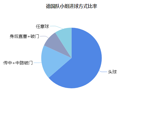 2002年最弱世界杯(2002年德国队挺进决赛不止运气：头球战术 巨星光环=世界杯传奇！)