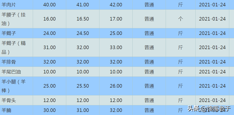 羊蛋的美味做法：教你如何烹饪羊身上这道独特食材