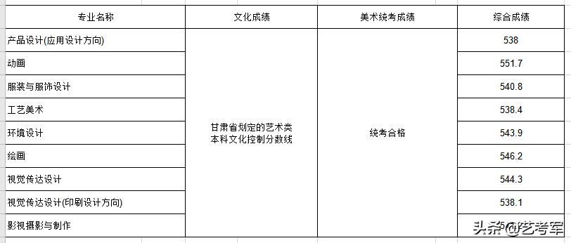 山东工艺美术学院：艺术设计动画艺术设计学3个国家级特色专业