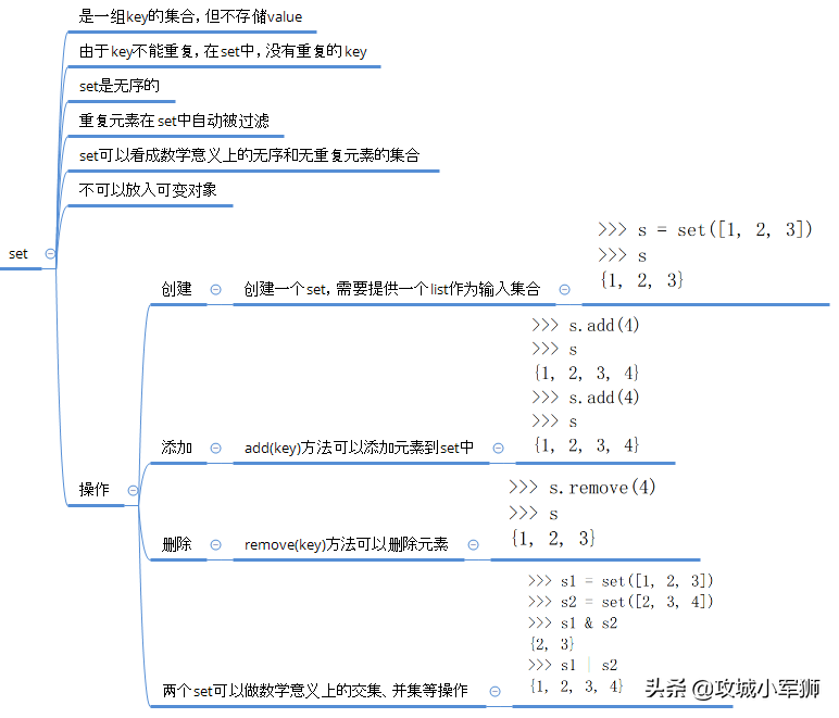 python思维导图入门第三篇，变量，常量，编码，字符串