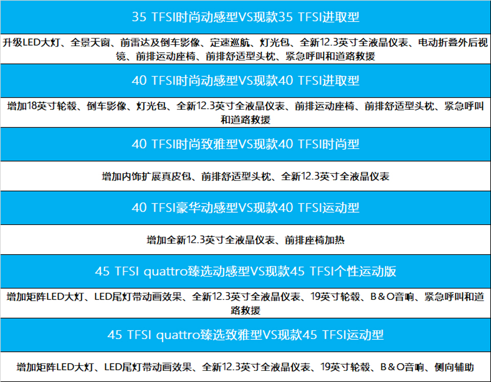 图解对比新老奥迪A4L，还会继续害怕宝马3系吗？
