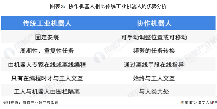 2020年全球工业机器人现状与竞争情况 中国为全球最大供应国