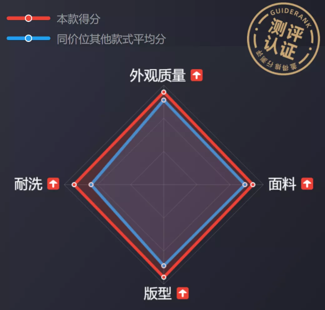 这款防晒服采用新科技面料，透气速干，防晒更持久