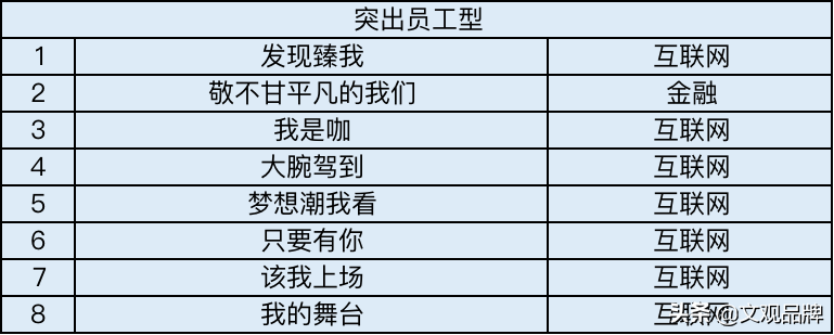 总结了200个年会主题，12个套路，今年年会不头疼