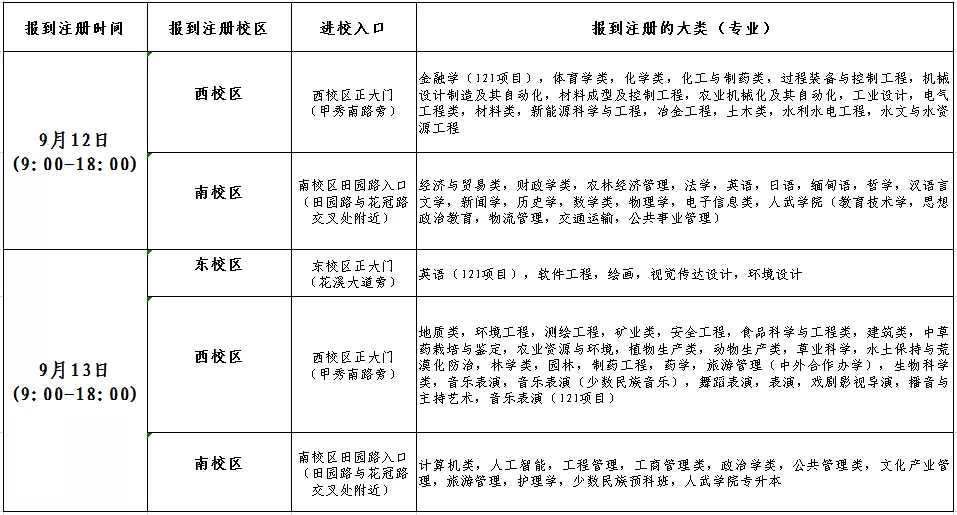 @2020级小萌新 收下这份入学指南，报到注册全程无忧！