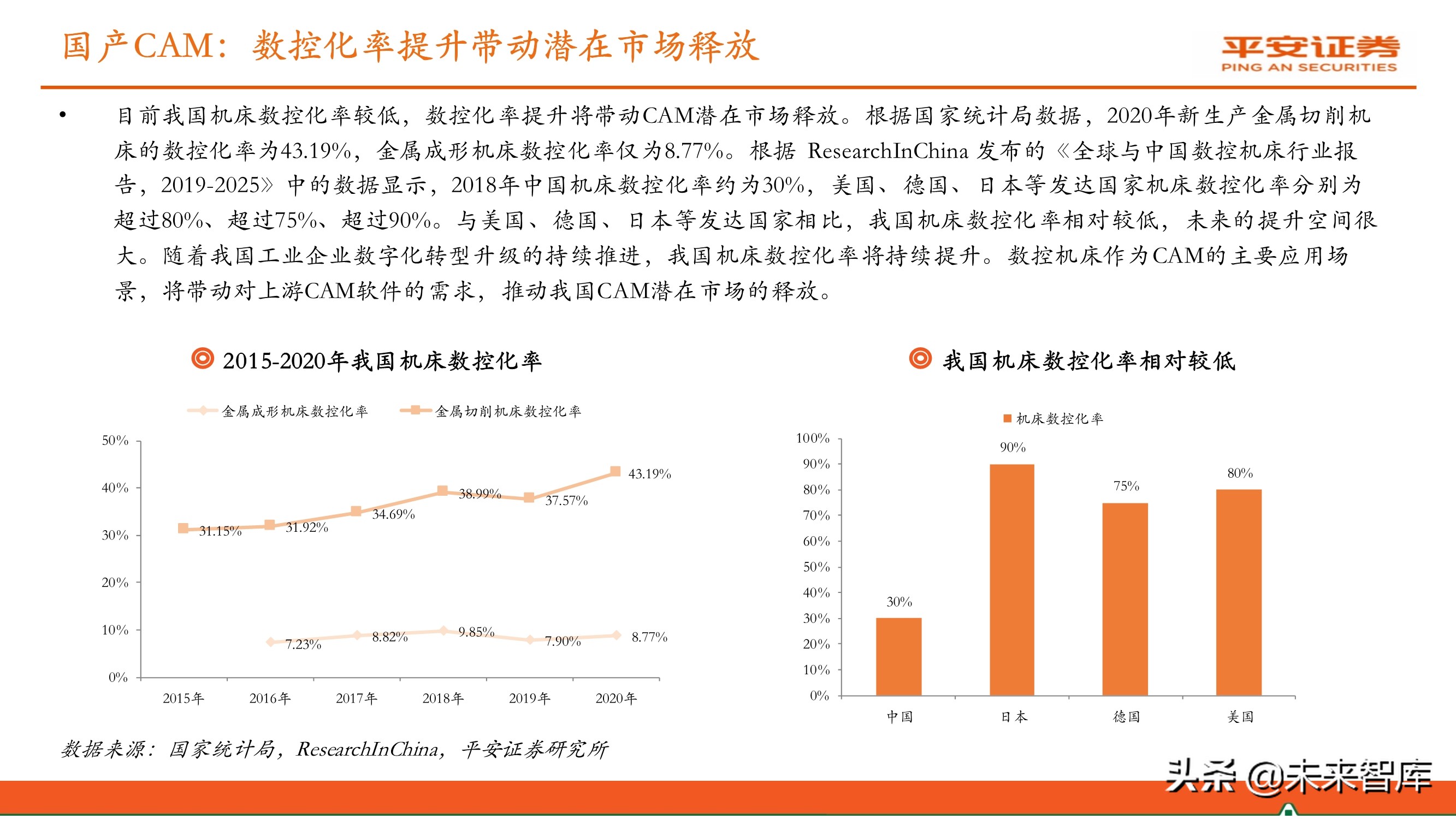 工业软件行业专题报告：国产研发设计类软件迎来发展机遇